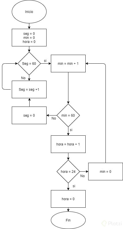 Actualizar 201 Imagen Diagramas De Flujo De Una Receta Vn 8507